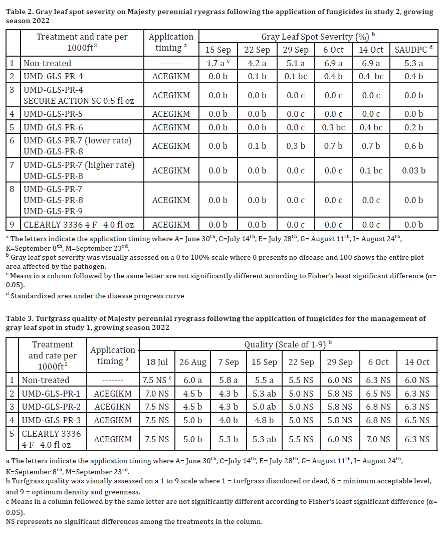 TG Gray Leaf Spot Table 2, 3.png