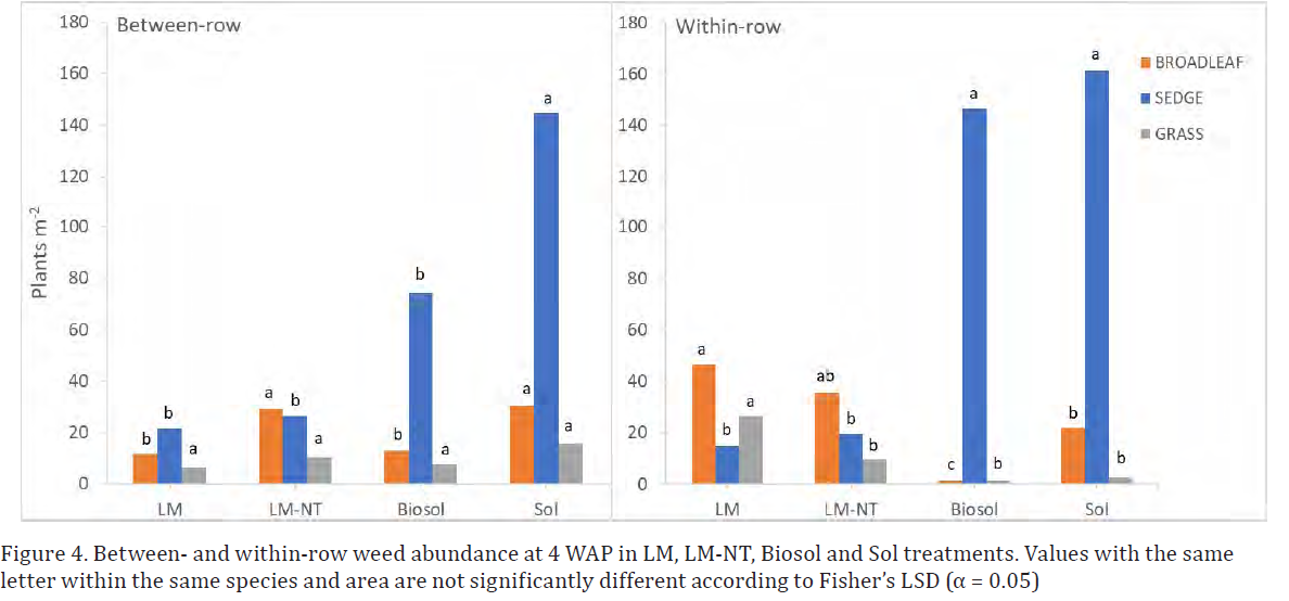 UMF Cover cropping Fig 4