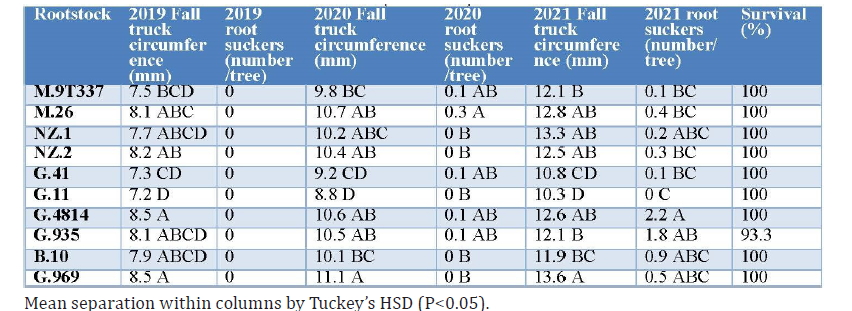 WMREC Farcuh Table 1