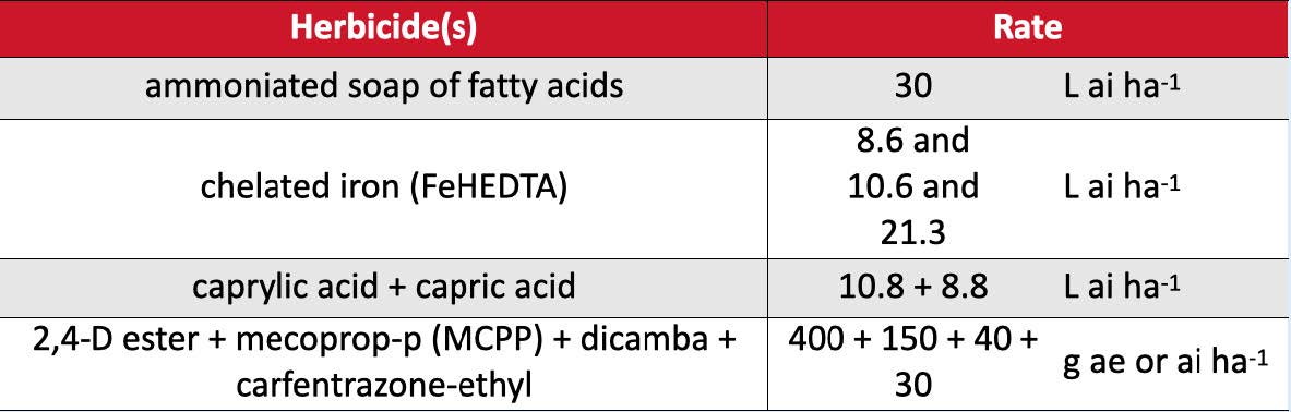 Treatment list of Efficacy of Organic Turf