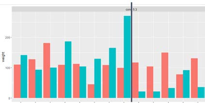LESREC Fig 3 B: Biomass measurements