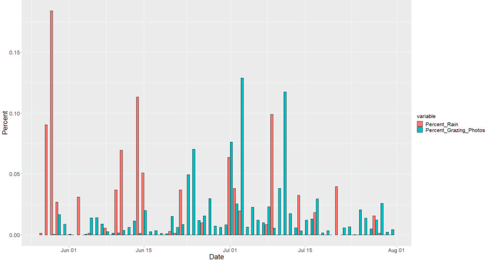 LESREC Fig 3 Percent of deer grazing