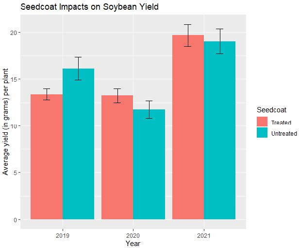 Seedcoat Impact